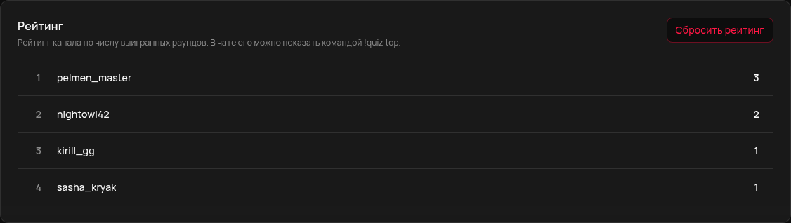 Рейтинг