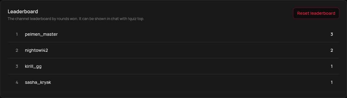 Leaderboard